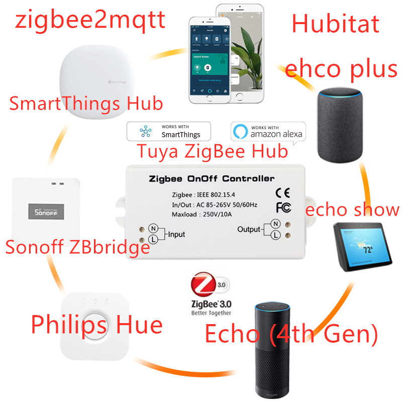 Zigbee Gateway Hub Tuya - Le contrôleur de commutateur marche/arrêt intelligent