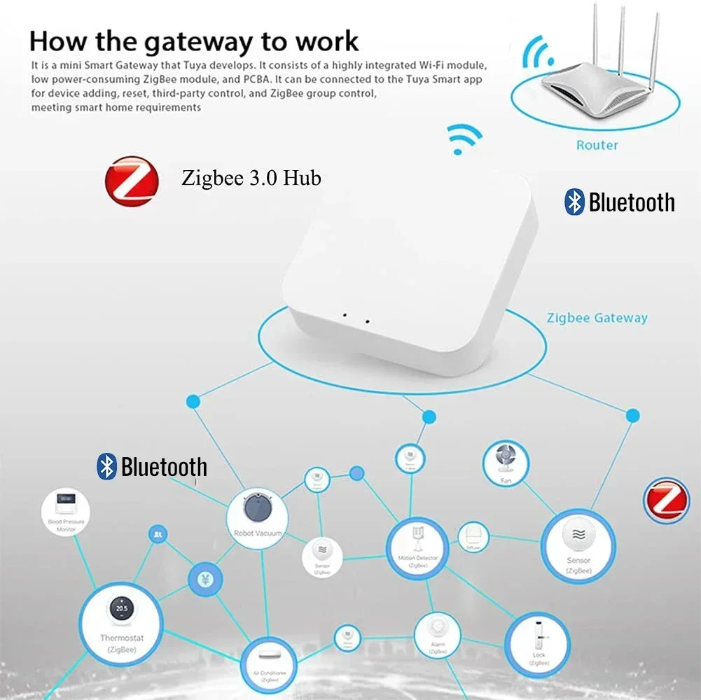 Zigbee Gateway Hub Tuya - Passerelle Tuya Zigbee 3.0, Hub de