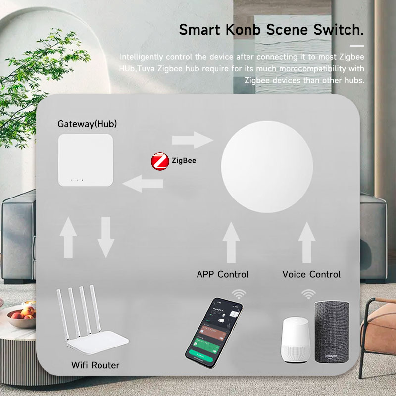 Tuya ZigBee – bouton intellige - Zigbee Smart Button Scene Switch avis et prix