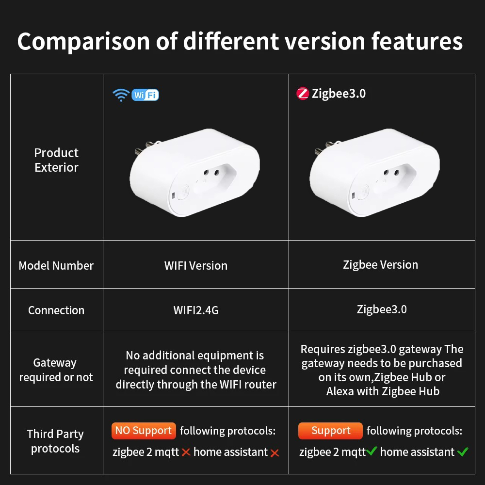 UNKAS compatible avec Tuya, pr - Zigbee Smart Plug Energy Monitor avis et prix