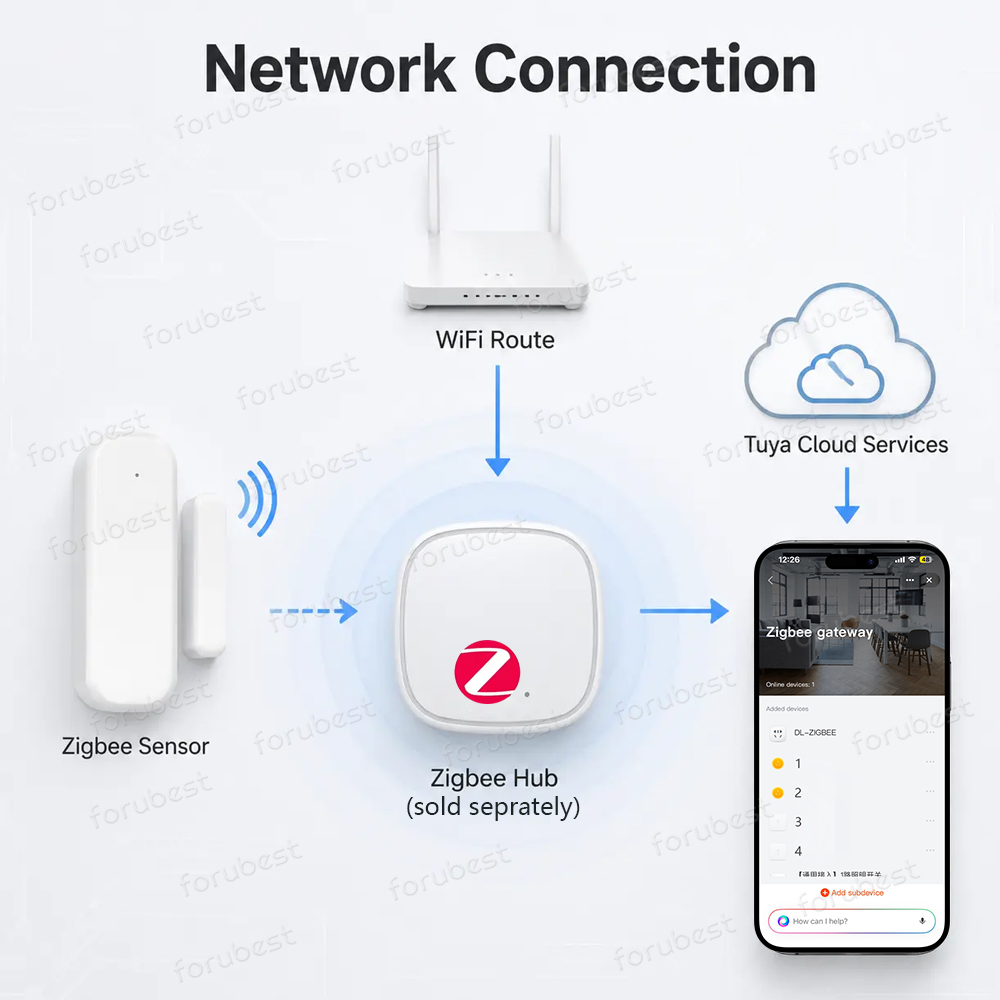 Capteur de porte/fenêtre Zigbe - Zigbee Gateway Hub Tuya avis et prix