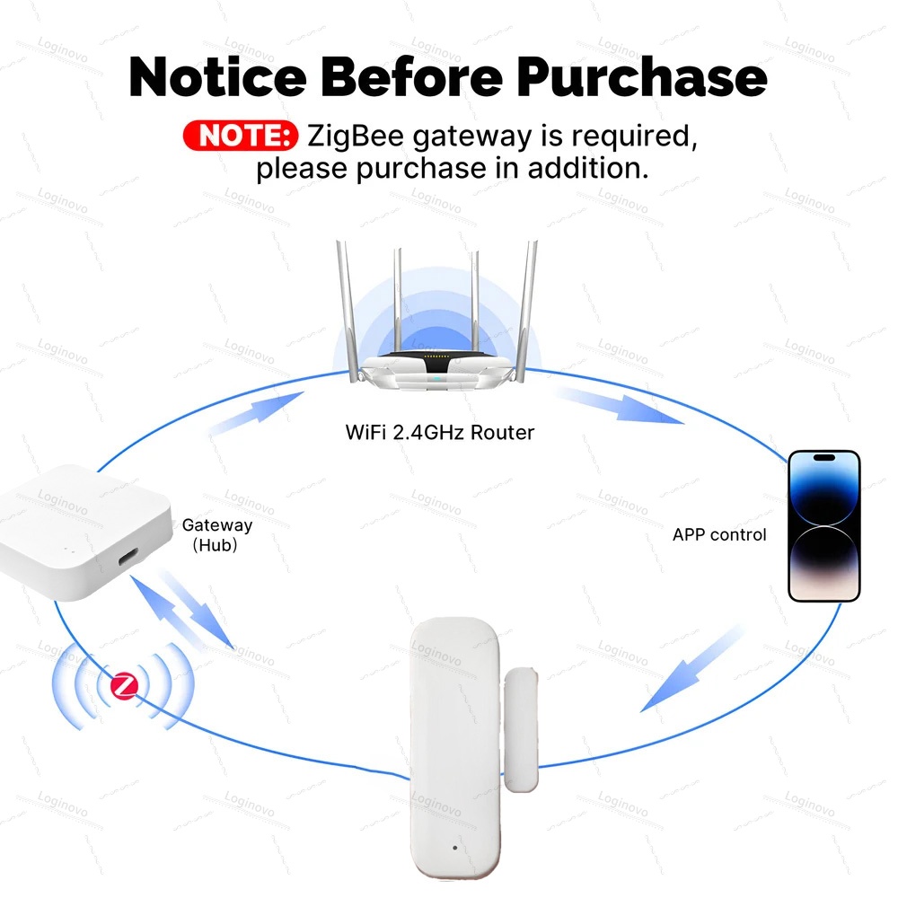 Tuya Zigbee – capteur de porte - Zigbee Door Window Sensor avis et prix