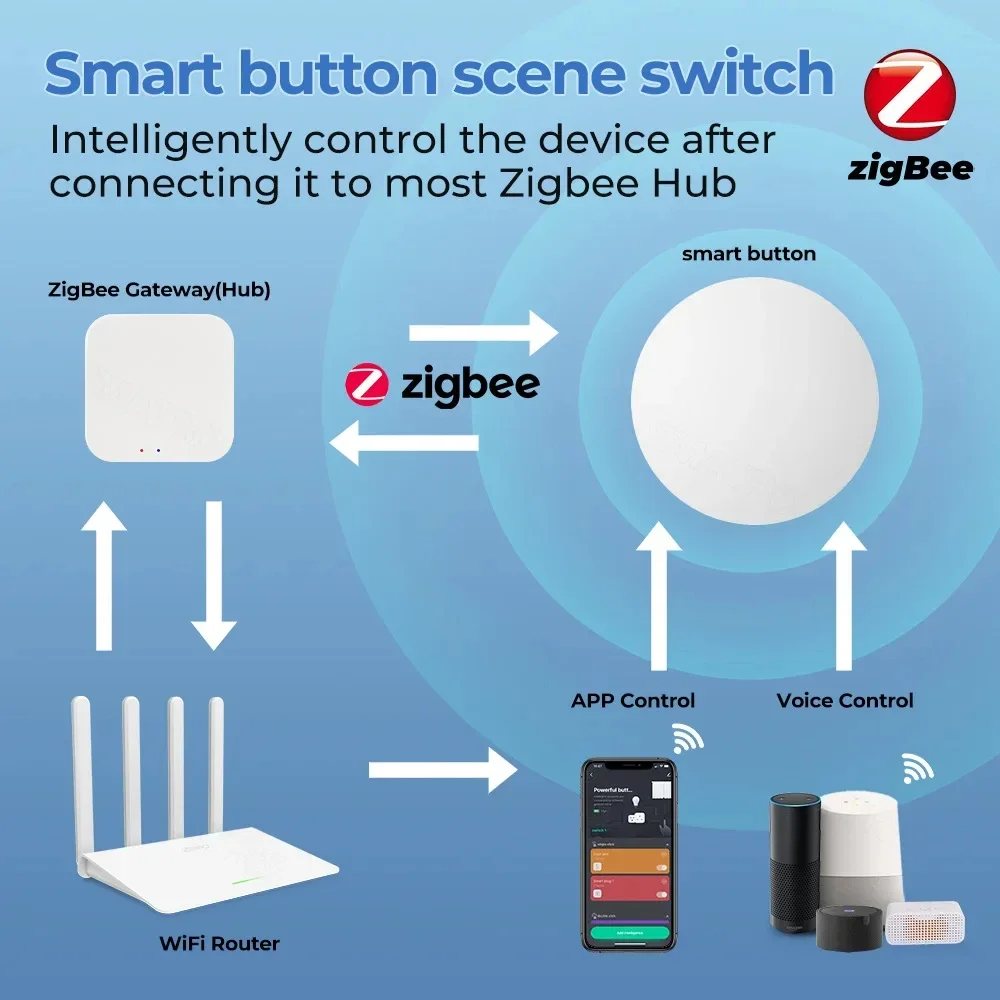 Contrôleur de commutation de s - Zigbee Smart Button Scene Switch avis et prix