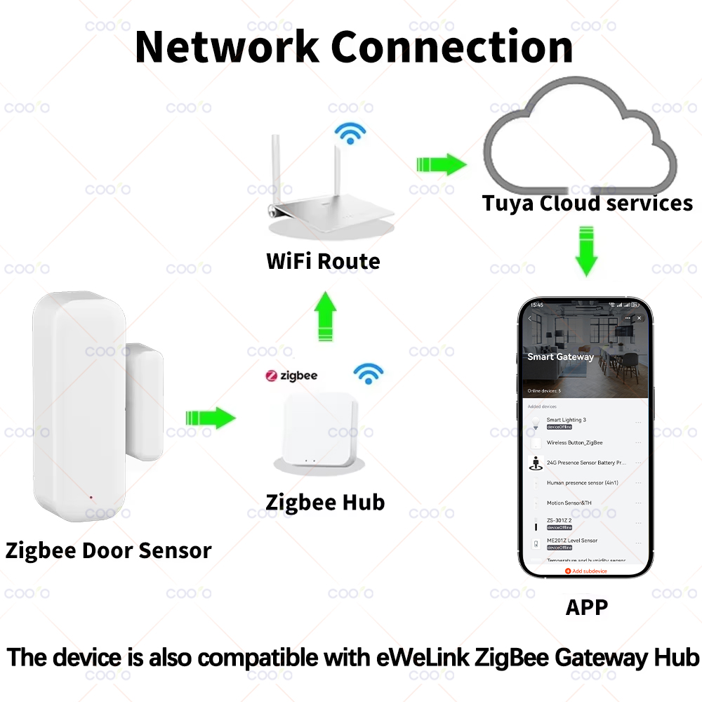 Capteur de porte/fenêtre Zigbe - Zigbee Door Window Sensor avis et prix