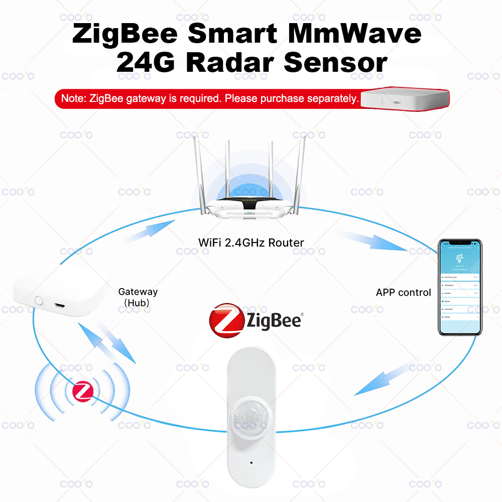 Capteur de présence humaine Ra - Zigbee Temperature Humidity Sensor avis et prix