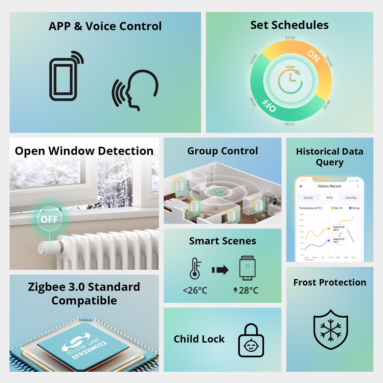Vanne thermostatique de radiat - Wifi Radiator Valve Thermostat avis et prix
