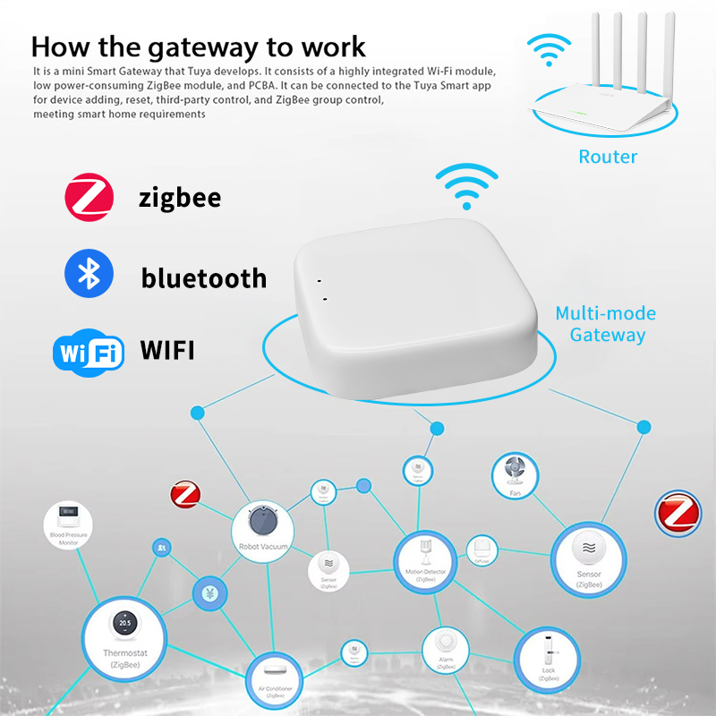 YFK Zigbee Gateway Hub Tuya Sm - Zigbee Gateway Hub Tuya avis et prix