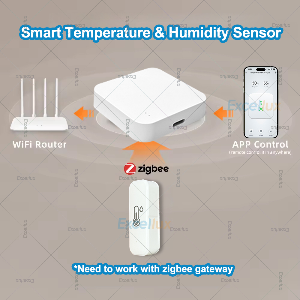 Zigbee – capteur de températur - Zigbee Temperature Humidity Sensor avis et prix