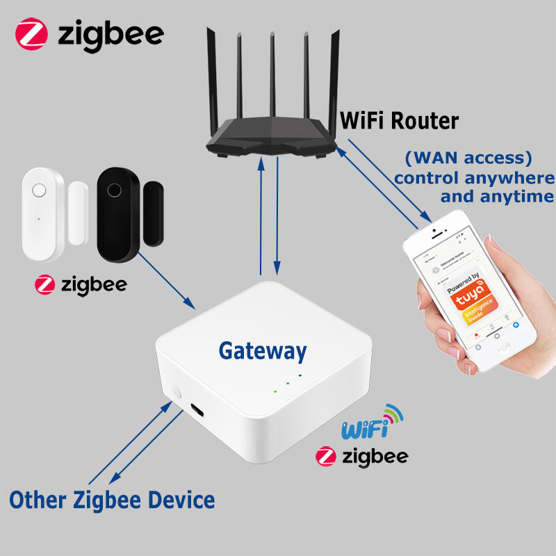 Tuya – capteur de porte intell - Zigbee Gateway Hub Tuya avis et prix