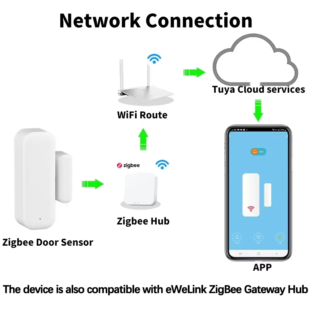 Détecteur de porte et de fenêt - Zigbee Gateway Hub Tuya avis et prix