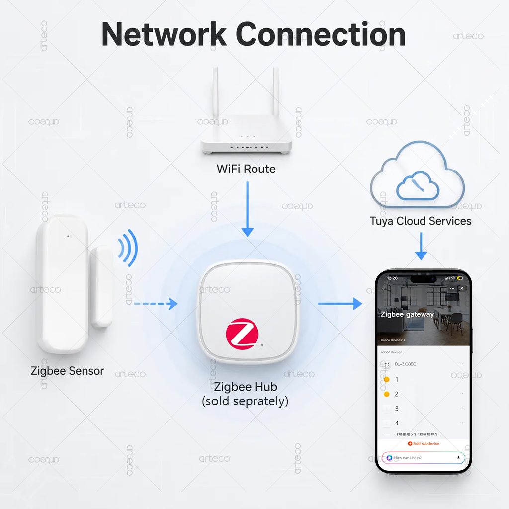 Capteur de porte Zigbee, capte - Zigbee Door Window Sensor avis et prix