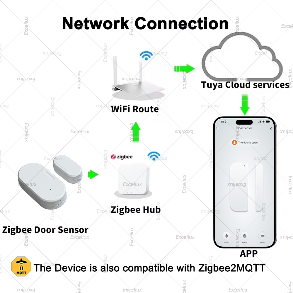 Capteur de porte/fenêtre Tuya  - Zigbee Door Window Sensor avis et prix