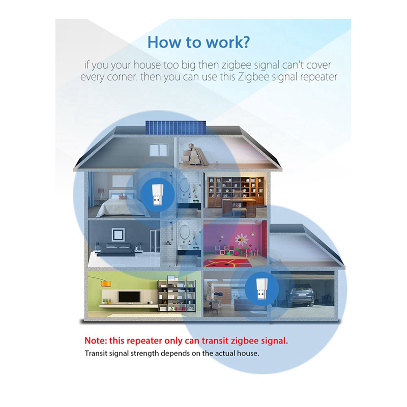 Tuya Zigbee 3.0 répéteur de Si - Zigbee Repeater Signal Extender avis et prix