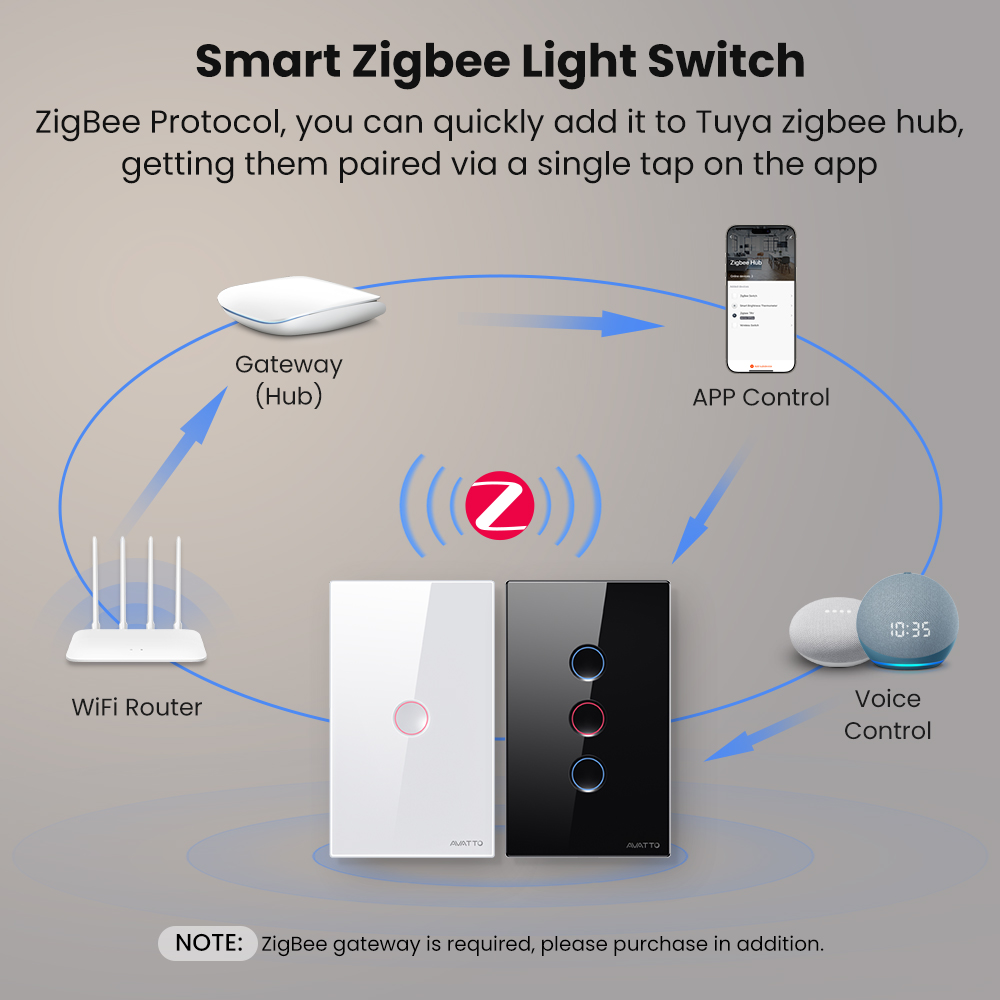 AVATTO Interrupteur intelligen - Zigbee Smart Button Scene Switch avis et prix