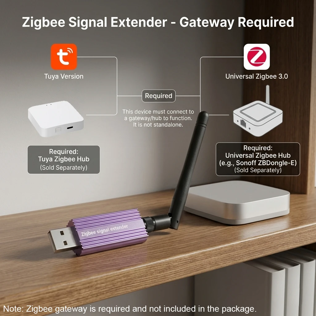 Répéteur de signal Zigbee Haoz - Zigbee Repeater Signal Extender avis et prix