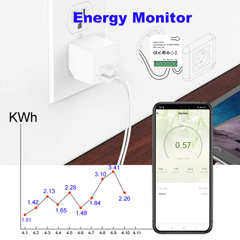 Interrupteur intelligent ZigBe - Zigbee Smart Plug Energy Monitor avis et prix
