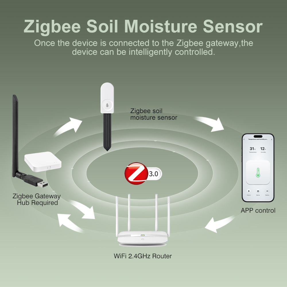 Testeur d'humidité du sol ZigB - Zigbee Temperature Humidity Sensor avis et prix