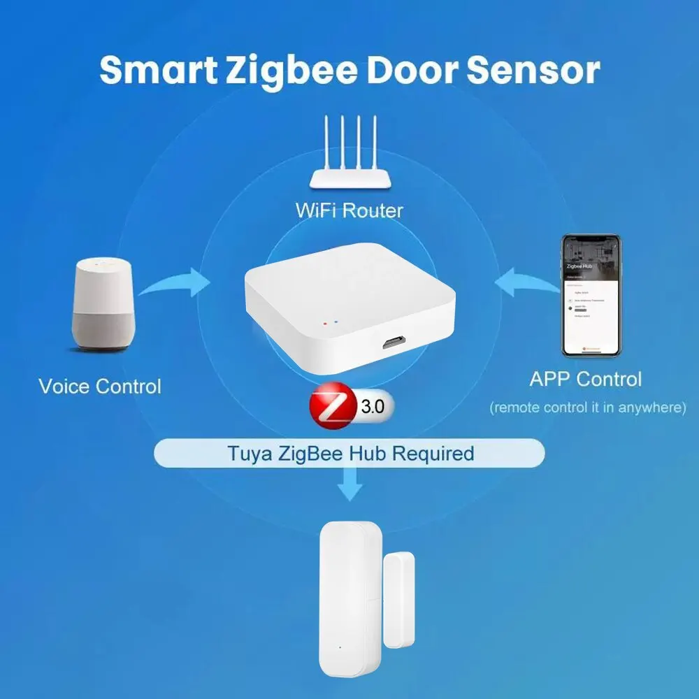 Tuya Zigbee-Capteur de porte m - Zigbee Gateway Hub Tuya avis et prix