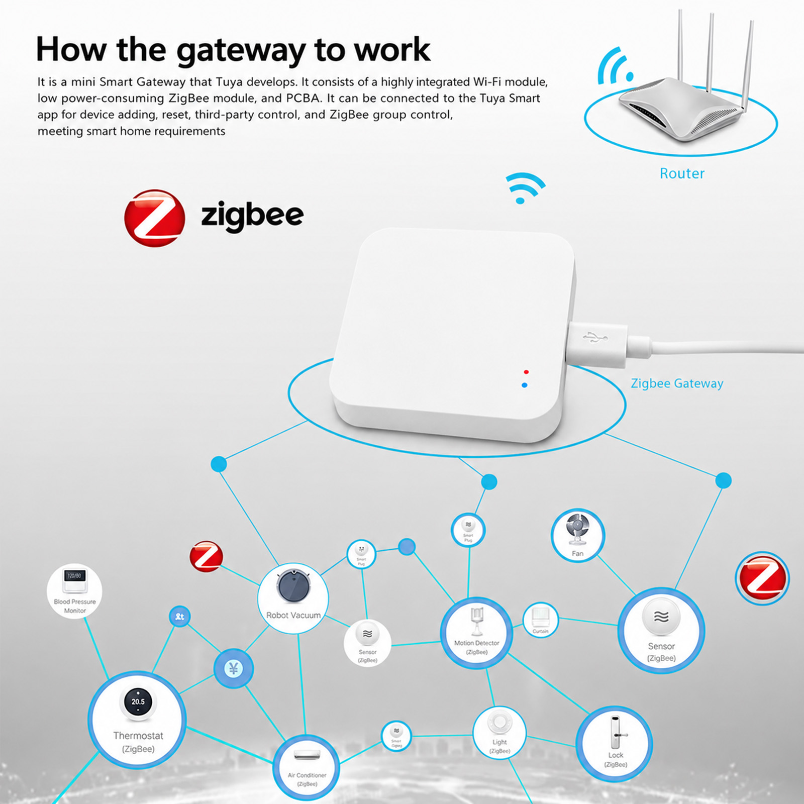 Passerelle Tuya Zigbee pour ma - Zigbee Gateway Hub Tuya avis et prix