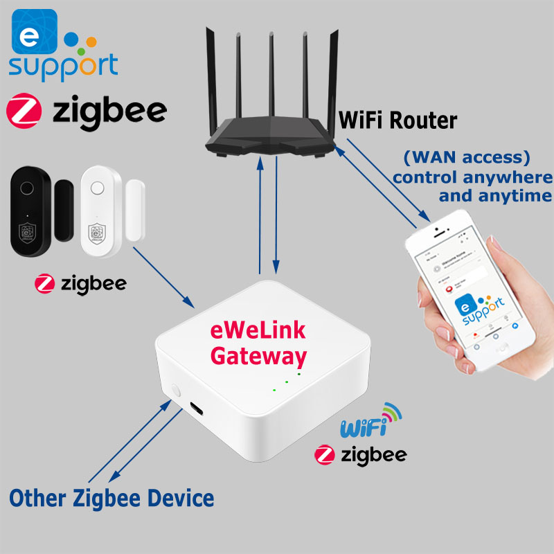 Zigbee – capteur de porte fenê - Zigbee Door Window Sensor avis et prix