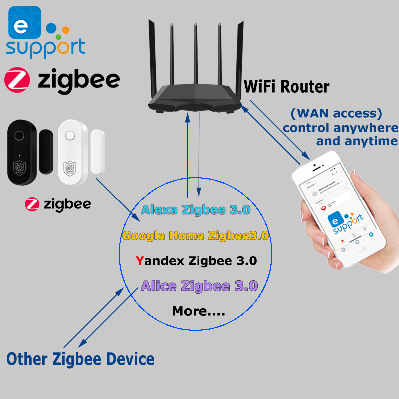 Zigbee – capteur de porte fenê - Zigbee Door Window Sensor avis et prix