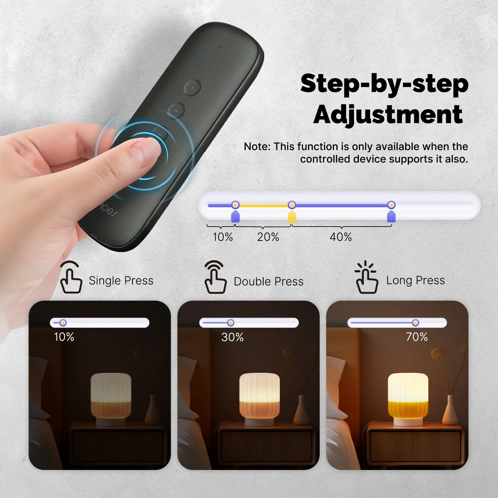 Interrupteur intelligent Tuya  - Zigbee Smart Button Scene Switch avis et prix