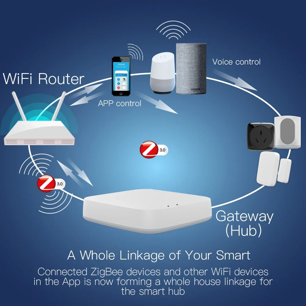 Tuya ZigBee 3.0 passerelle int - Zigbee Gateway Hub Tuya avis et prix